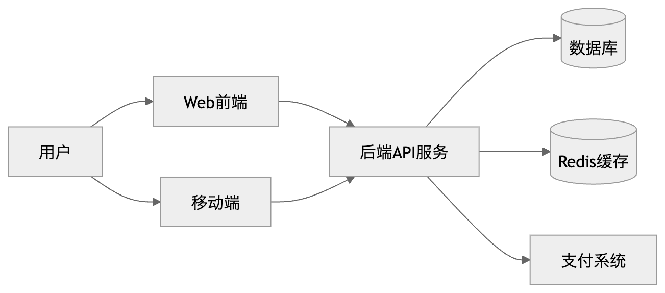 C4 Container diagram