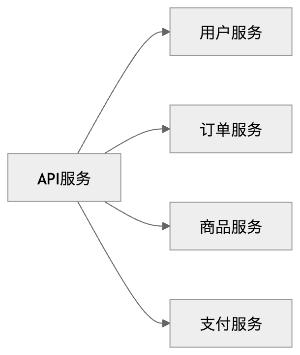 C4 Component diagram