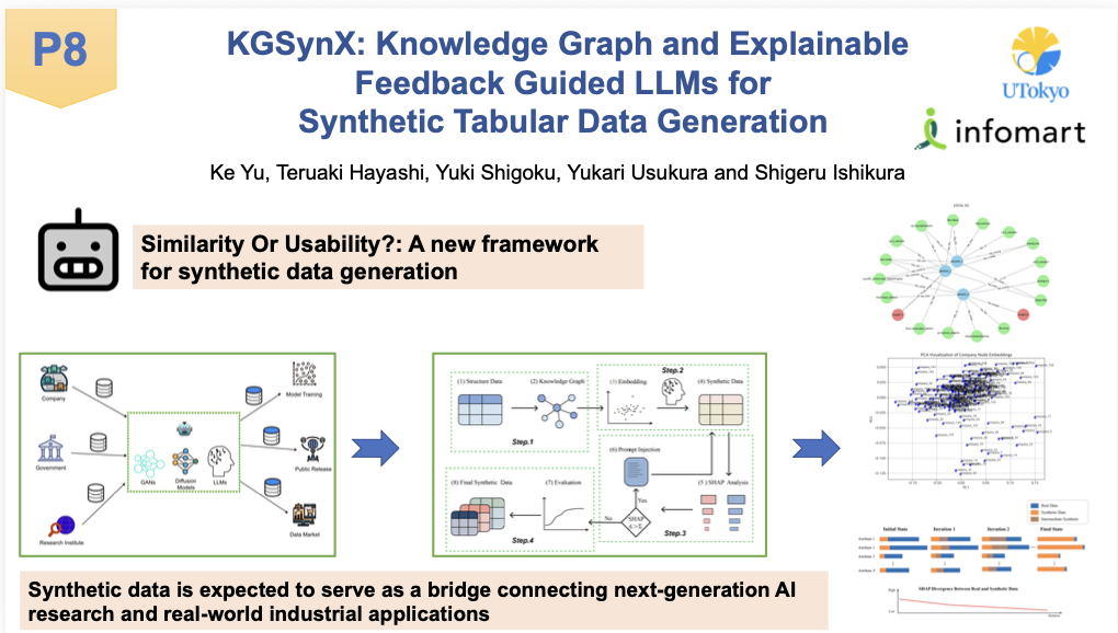 KGSynX